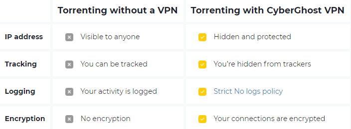 cyberghost vpn chrome extension​