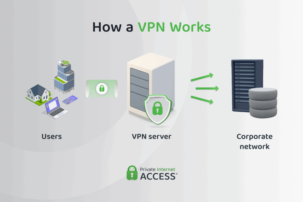 private internet access news